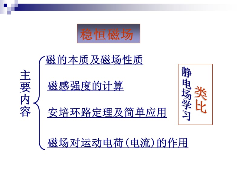 教学课件PPT磁感强度_毕-萨定律.ppt_第1页