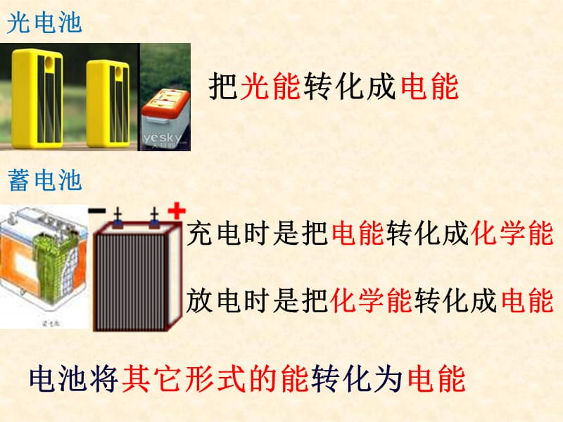 教科版小学科学课件《电能从哪里来》 .ppt_第3页