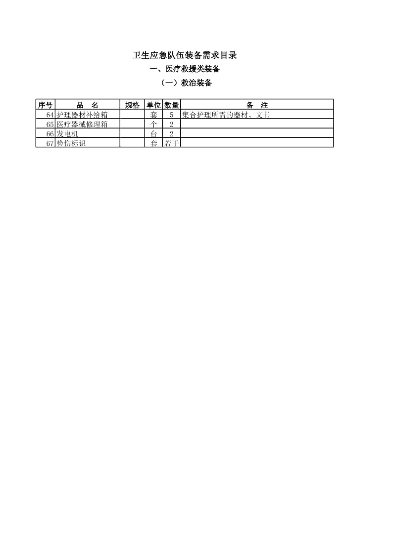 医院卫生应急队伍装备需求目录.xls_第3页