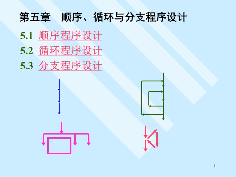 教学课件PPT循环与分支程序设计.ppt_第1页