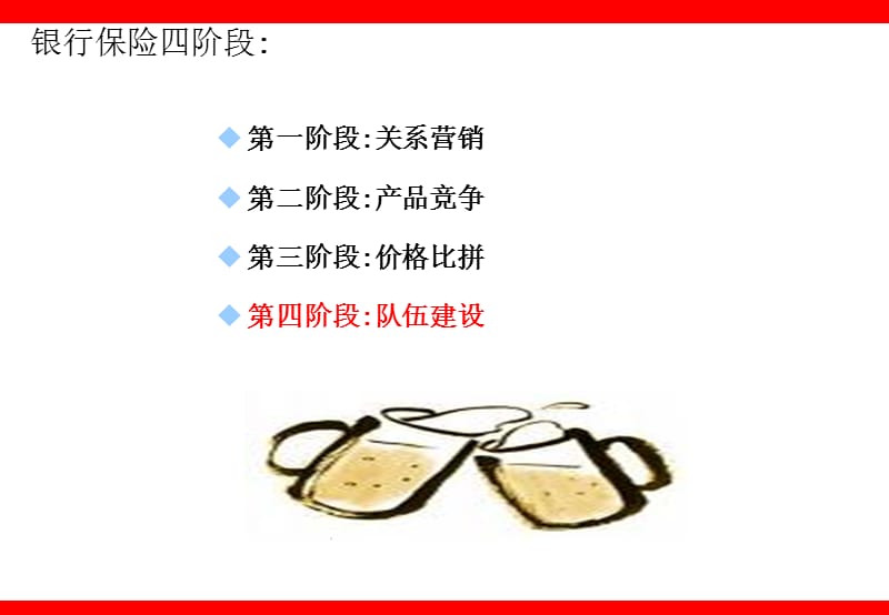 银行保险网点经营的辅导与训练.ppt_第3页