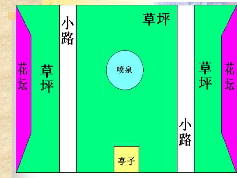 新人教版小学数学五年级上册《平面图形面积的复习》精品课件.ppt_第2页