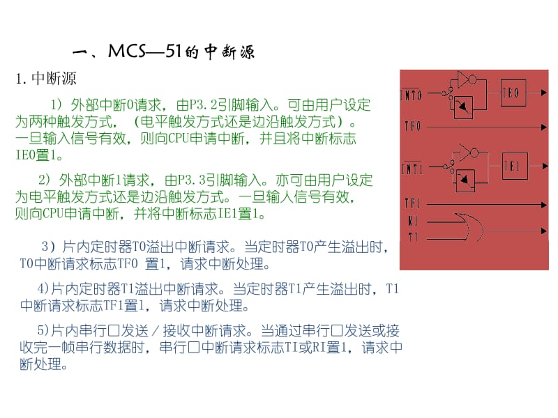 MCS-51终端系统教学课件PPT单片机中断定时器计数器.pptx_第2页