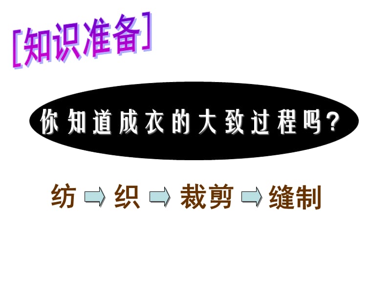 蒸汽时代到来教学课件PPT.ppt_第2页