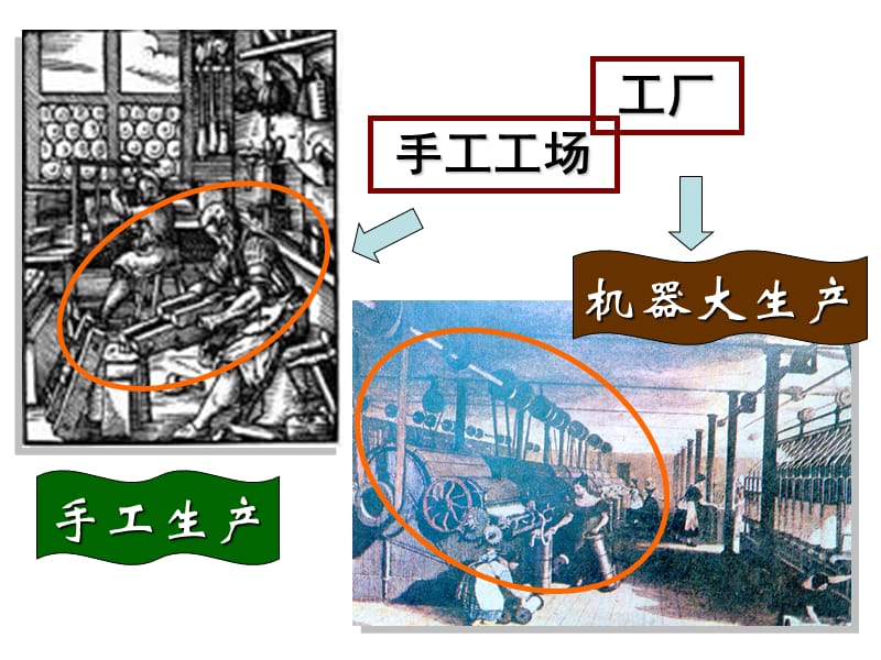 蒸汽时代到来教学课件PPT.ppt_第3页