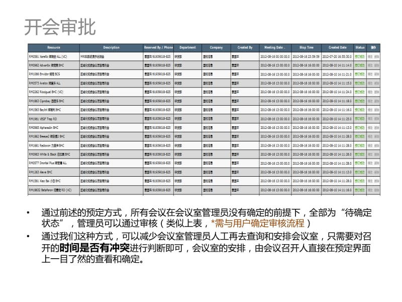 MRBS 会议室预订管理及显示系统.pdf_第2页