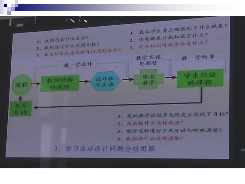 高中英语教学目标的达成——从模糊走向清晰，从经验走向科学.ppt_第2页