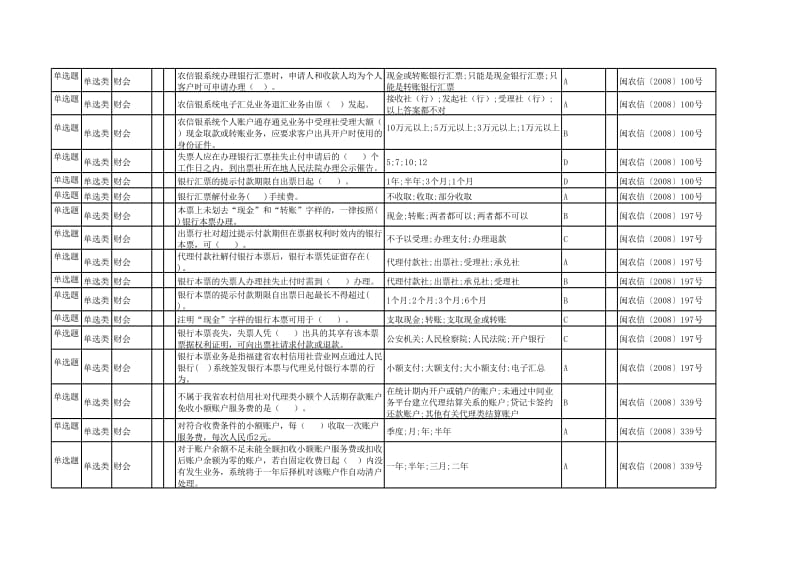 信用社客户经理题库：财会.xls_第3页