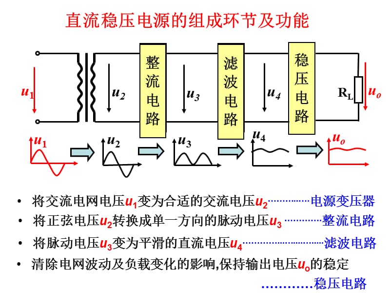 直流稳压电源学习课件.ppt_第2页