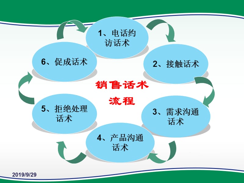 银行保险客户回访话术集锦.ppt_第3页