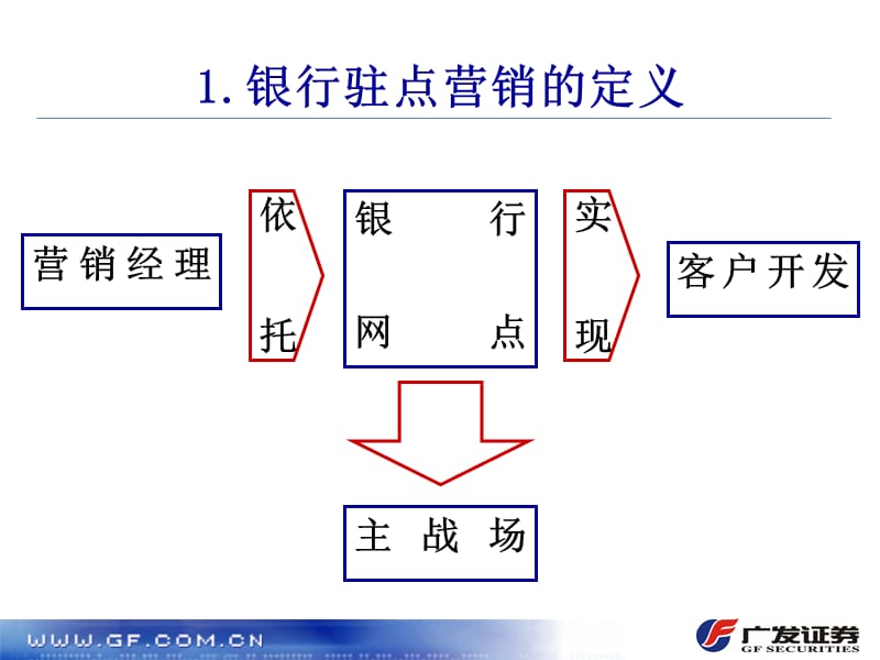 银行驻点营销方法及注意事项1.ppt_第3页