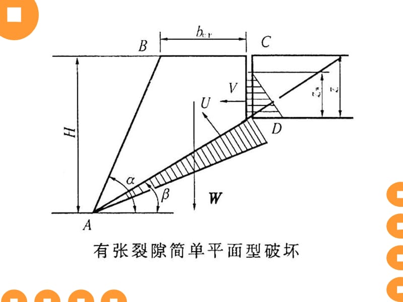 岩质边坡稳定性的评价方法教学课件PPT.ppt_第3页