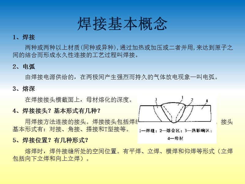 焊接培训TSGZ6002 认识培训PPT.ppt_第3页