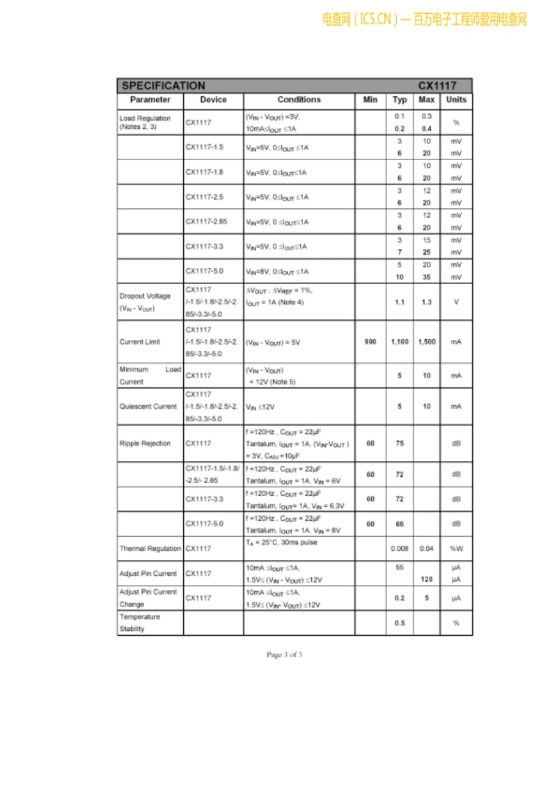 CX1117参数手册.pdf_第3页