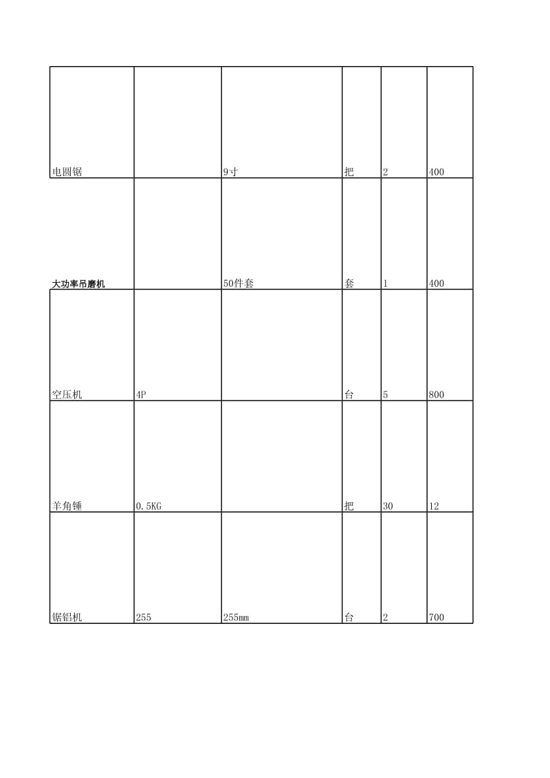 酒店工程部开业维保修工具申购表.xls_第2页