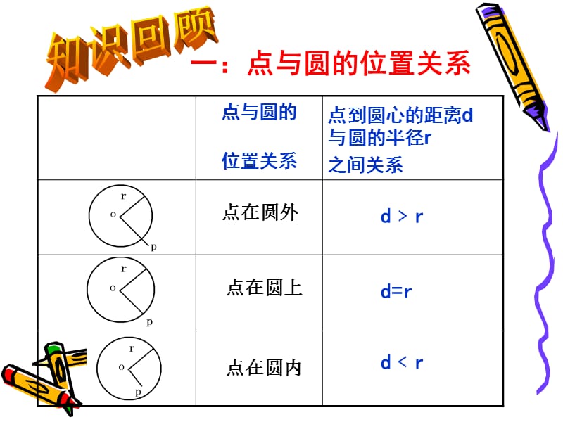 新人教版初中数学九年级上册第二十四章第二节《与圆有关的位置关系》精品课件.ppt_第2页