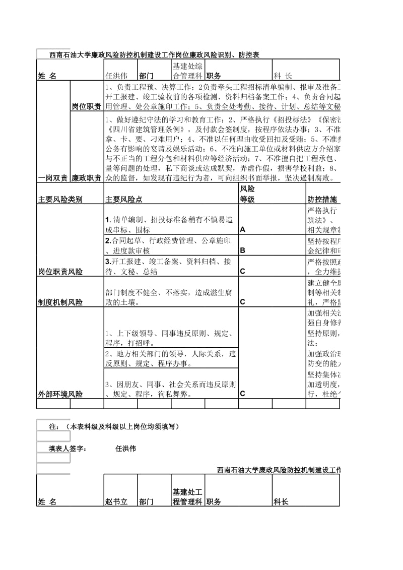 学校廉政风险防控机制建设工作岗位廉政风险识别防控表.xls_第1页