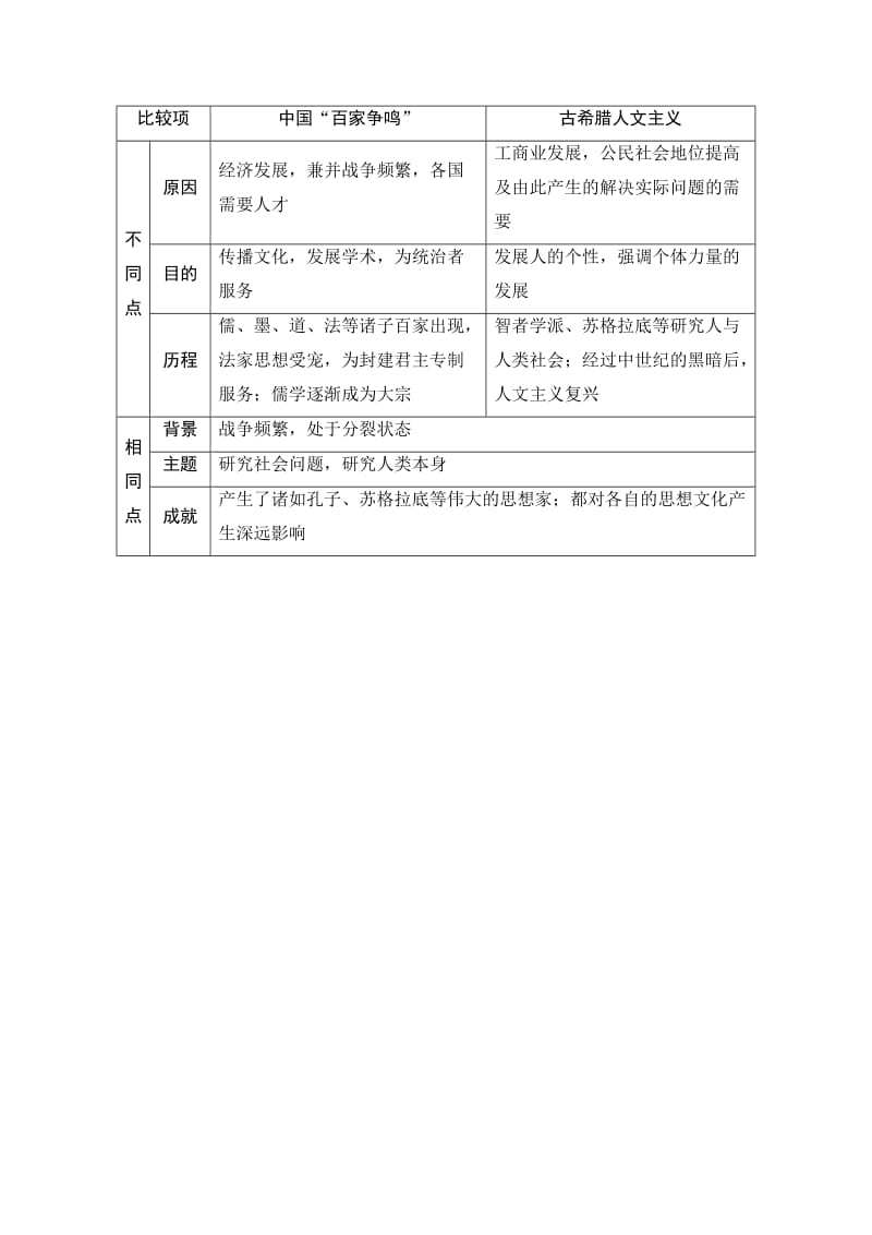 高考历史（人教版）总复习检测 第12单元 单元高效整合 含答案.doc_第3页