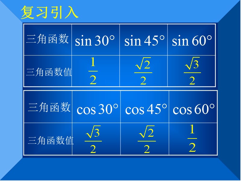 新人教A版数学必修4第三章三角恒等变换.ppt_第2页