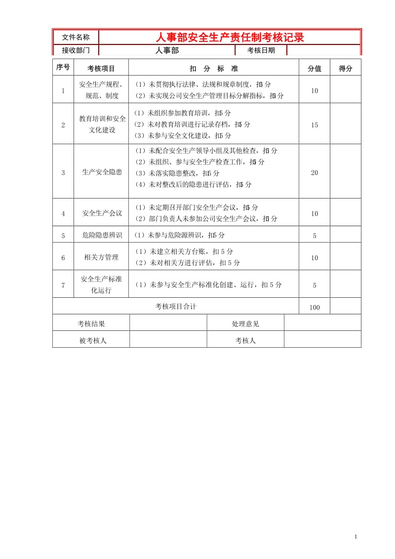 人事部安全生产责任制考核记录.doc_第1页