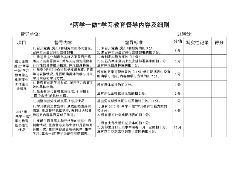 “两学一做”学习教育督导内容及细则.doc_第1页