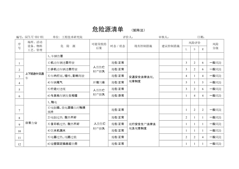 生产经营企业危险源辨识评价示例.doc_第1页