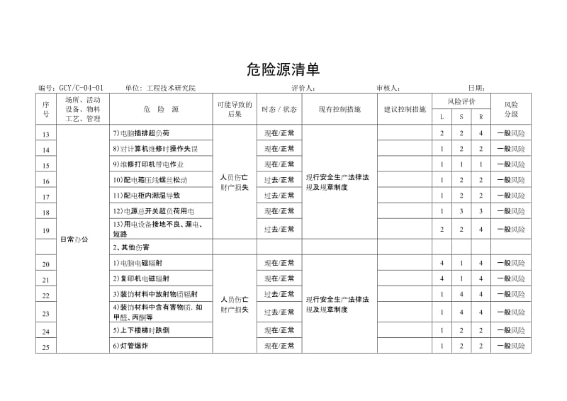 生产经营企业危险源辨识评价示例.doc_第2页