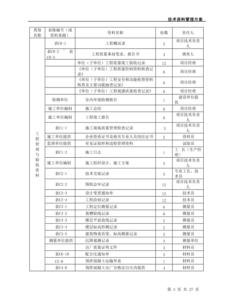 棚户区、危旧房改造项目技术资料管理方案.doc_第3页