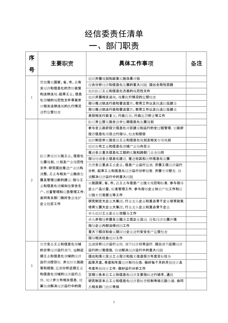 经信委责任清单.doc_第1页