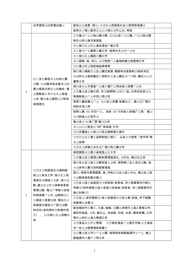 经信委责任清单.doc_第2页