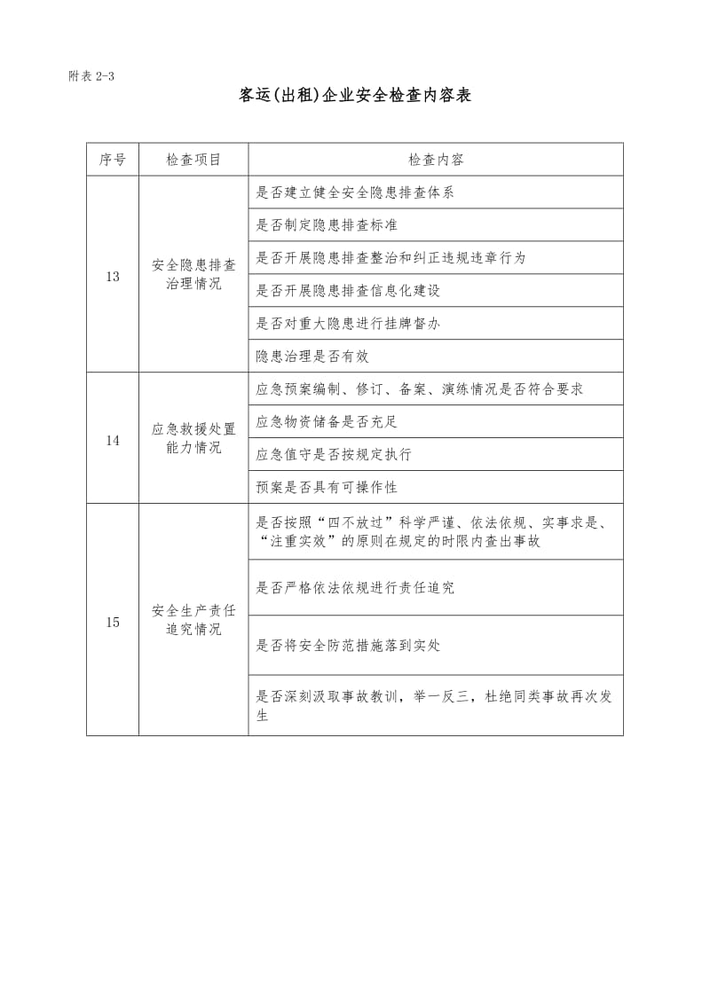 道路运输及驾培企业安全生产检查表汇编.doc_第3页