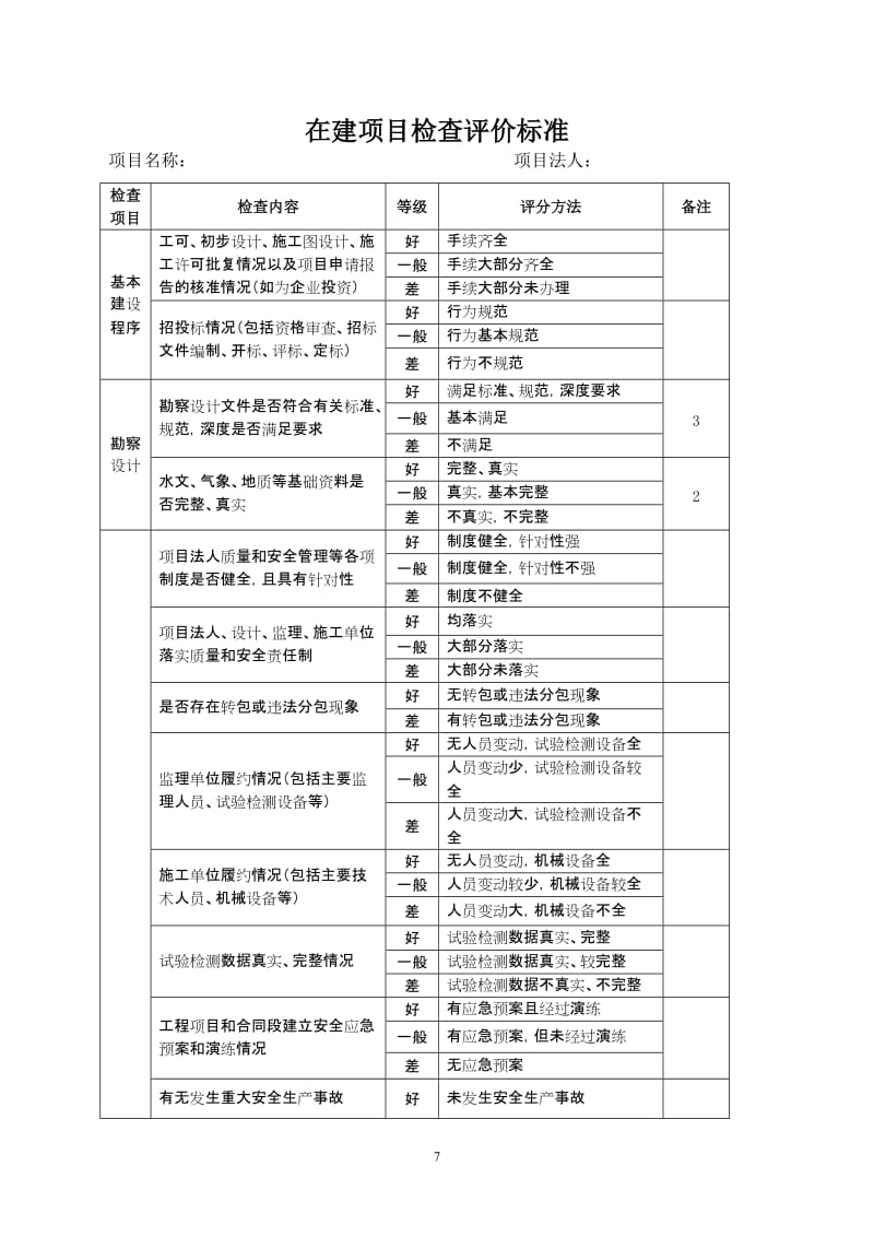 在建项目检查评价标准.doc_第1页