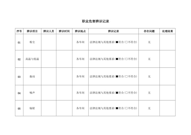 职业危害辨识记录.doc_第1页