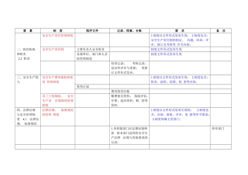 冶金等工贸企业安全生产标准化――体系文件.doc_第2页