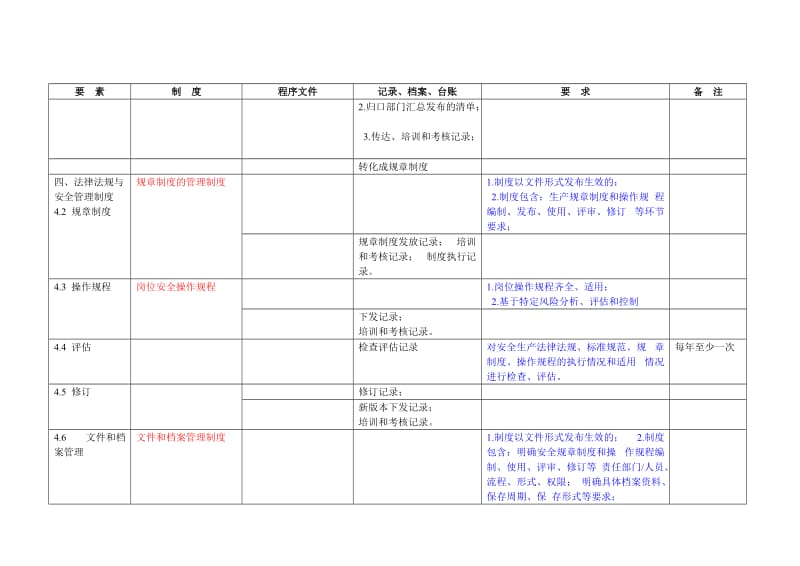 冶金等工贸企业安全生产标准化――体系文件.doc_第3页