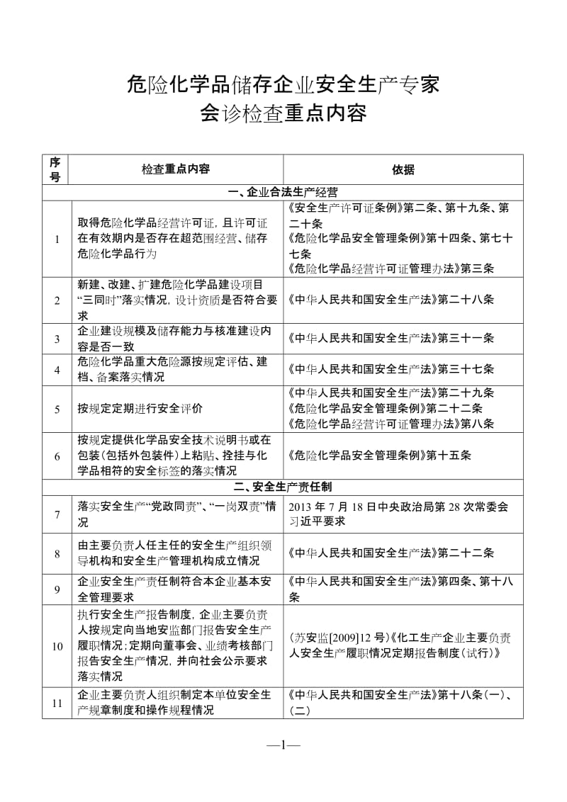 危险化学品储存企业安全生产专家会诊检查重点内容.doc_第1页