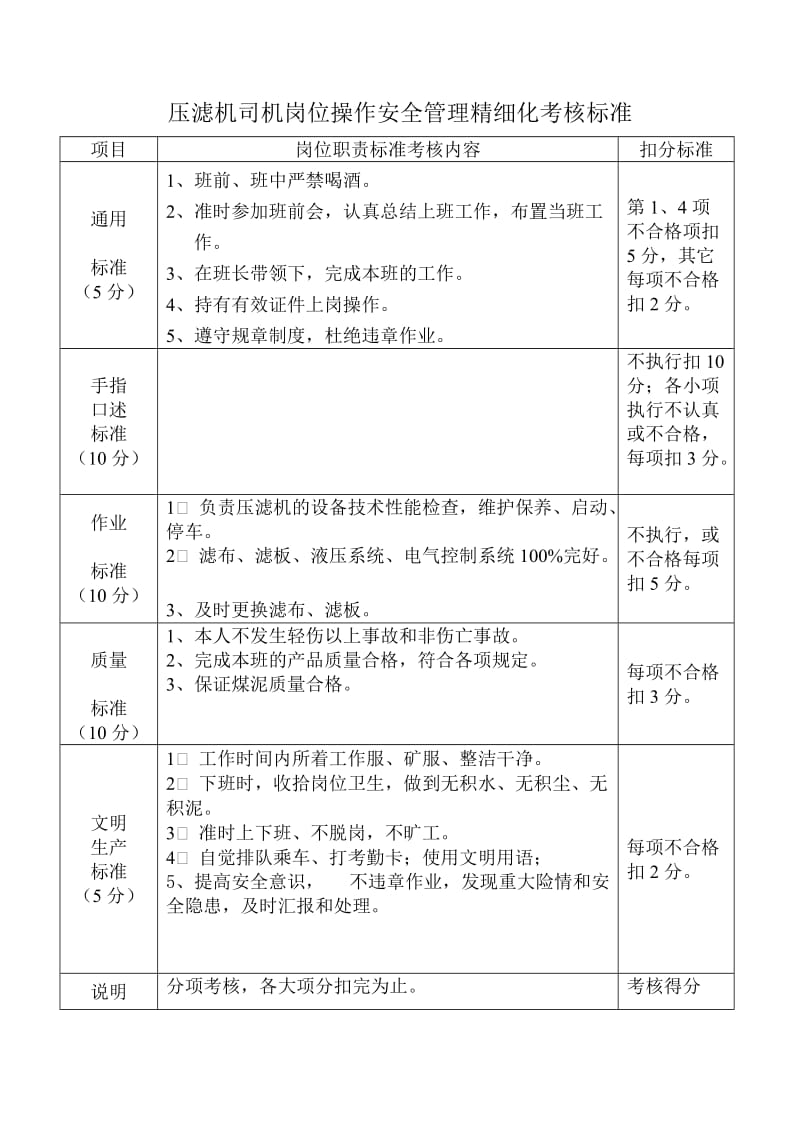 压滤机司机岗位操作安全管理精细化考核标准.doc_第1页