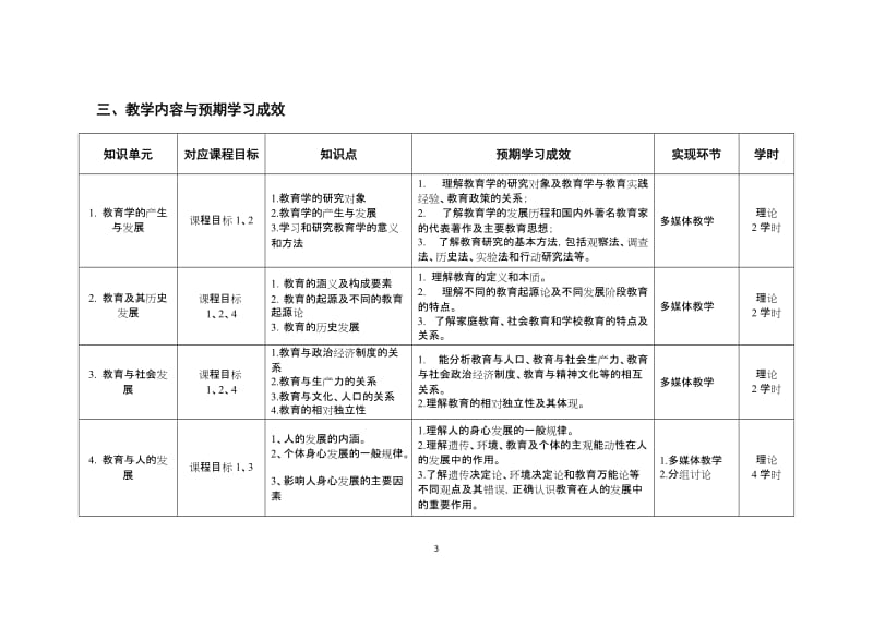 《中学教育基础》课程教学大纲.doc_第3页