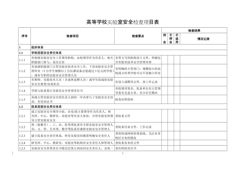 高等学校实验室安全检查项目表 (2).doc_第1页