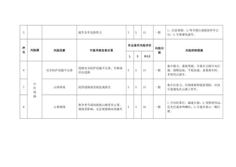 道路基础设施安全风险因素.doc_第2页