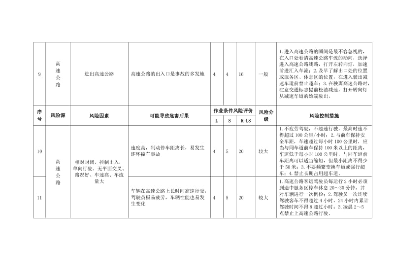 道路基础设施安全风险因素.doc_第3页