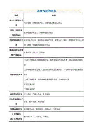 安全工程师教材[管理知识]各类考点.doc