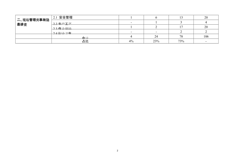 高速公路养护生产安全隐患排查分级实施指南.doc_第2页