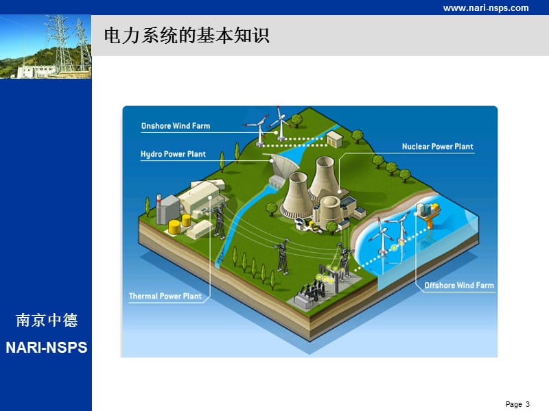 西气东输用户培训交流.ppt_第3页