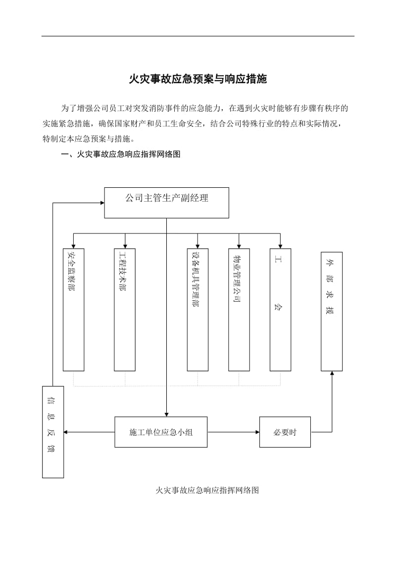 火灾事故应急预案与响应措施.doc_第1页