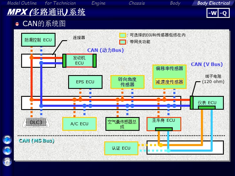 07款卡罗拉培训资料-COROLLA_AURIS (Body Electrical).ppt_第3页