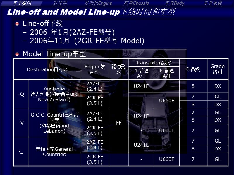 丰田普瑞维亚PREVIA 维修教程-车型概述.ppt_第1页