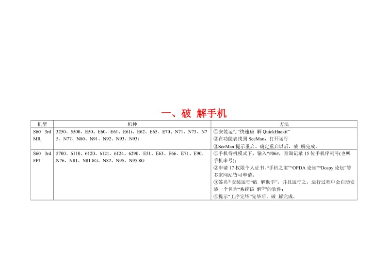 泽泽酷儿.-.史上最强签名、破解、N-Gage2教程.V1.5.doc_第2页