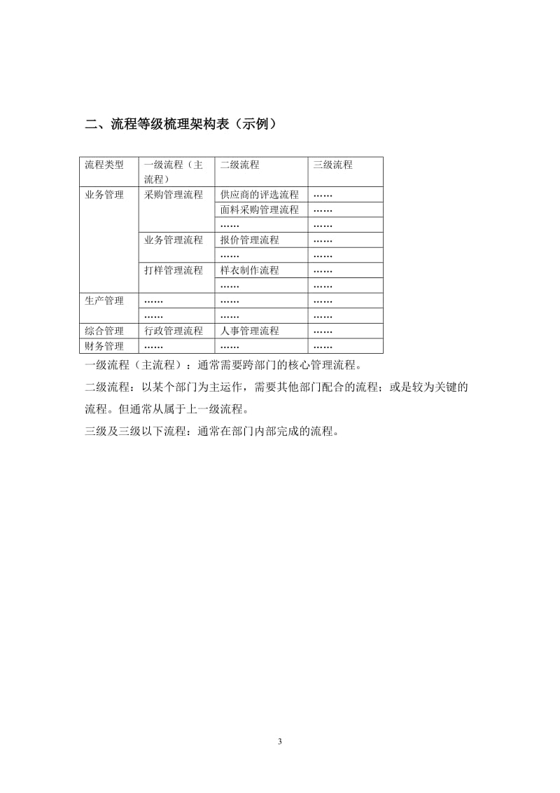 流程优化管理要点—20120324V1.1.doc_第3页