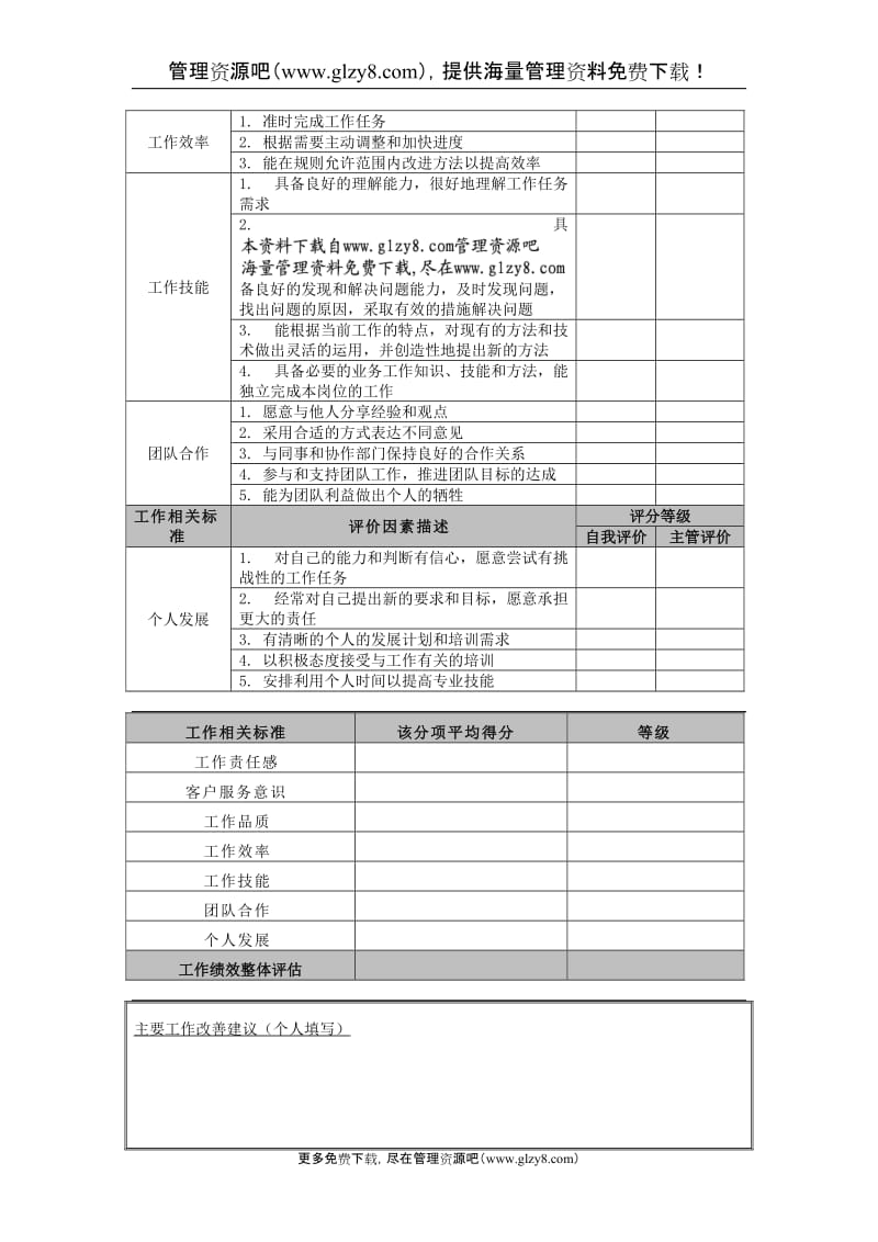 员工-表现&amp贡献评估表.doc_第2页